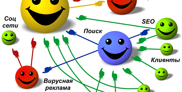 Раскрутка в Google и Яндекс